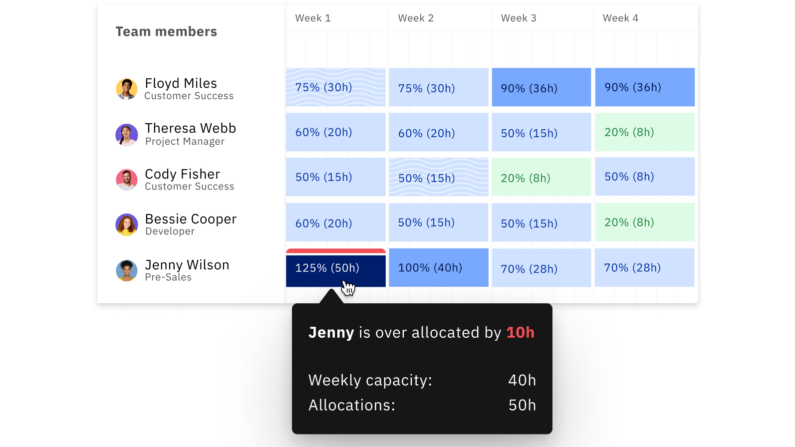 Plan resources with visibility into the upcoming project pipeline